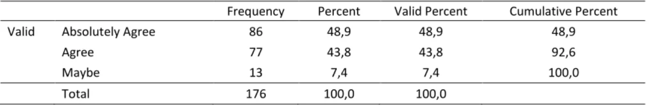 Table 10: The dividends increase the company value 