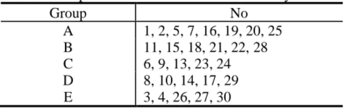 Table 3 Demographic data of the sampling group 