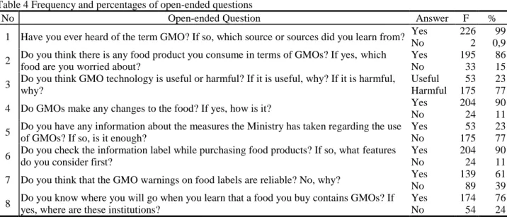 Table 5 T-test results of open-ended questions by gender 