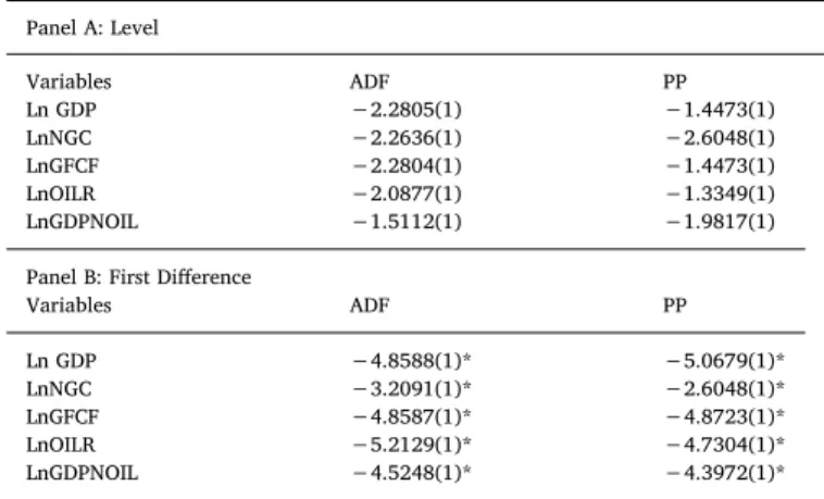 Fig. 5. Estimation Scheme