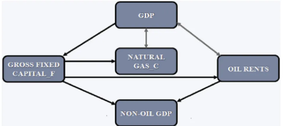 Fig. 7. Granger causality Scheme.