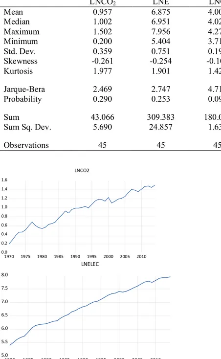 Table 1: Descriptive Statistics 