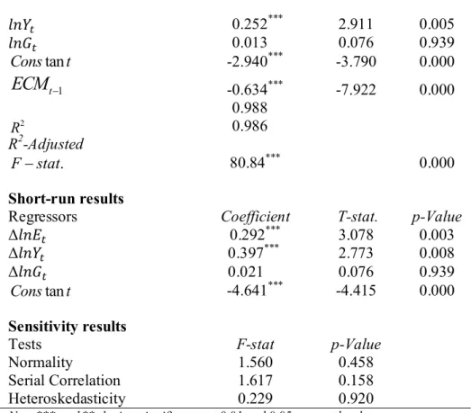 Table 6: Chow forecast test  