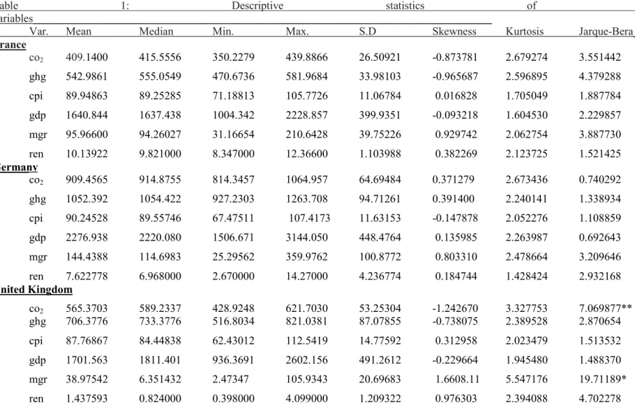 Table  1:  Descriptive  statistics  of  the  variables__________________________________________________________________________________ 