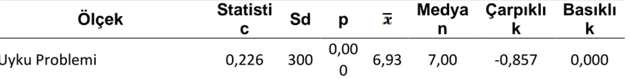 Tablo  13:  Uyku  Problemi  Ölçeğine  Ait  Bakış  Açılarına  İlişkin  Verilerin  Dağılımına Ait Normallik Testi Sonuçları 