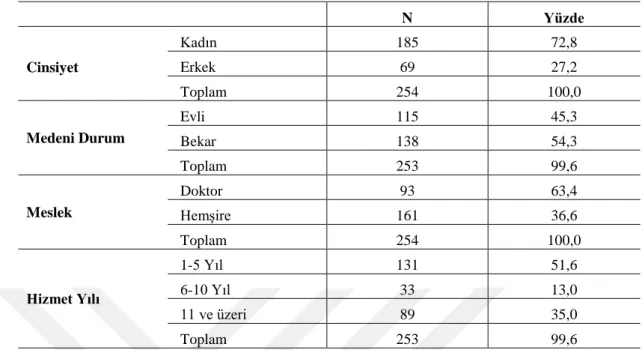 Tablo 4.1. Araştırma Grubunun Demografik Bilgileri 