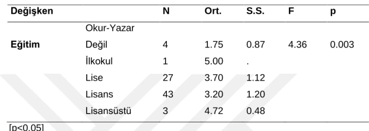 Tablo 8.  Eğitim ve Acil Servis Hasta Memnuniyet Ölçeği 