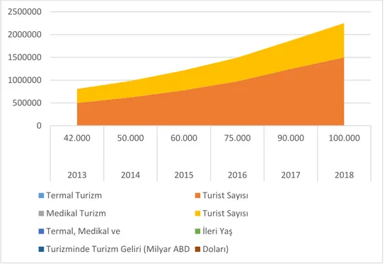 Şekil 1.2. Türkiye'nin Onuncu Kalkınma Planı 2014-2018: Programın Amacı, Hedefleri ve Performans   Göstergeleri 83