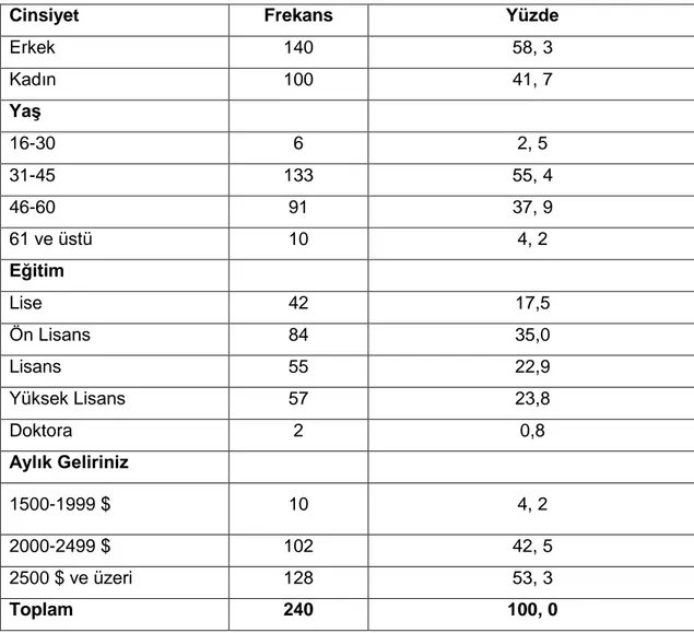 Tablo 3.4. Katılımcıların Demografik Özellikleri 