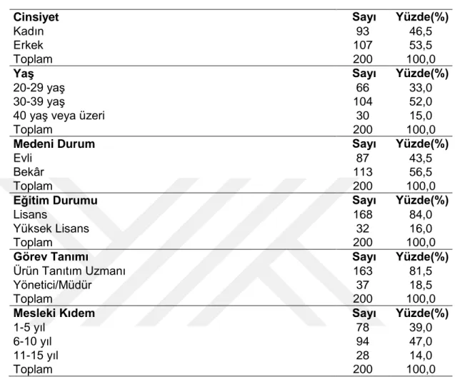 Tablo 4: Katılımcıların Demografik Özelliklerine Göre Dağılımları 