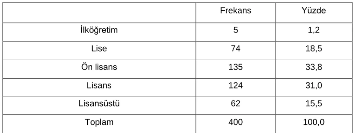 Tablo  5’te  sosyal  medya  kullanıcılarının  eğitim  durumlarına  ait  sonuçlar  yer  almaktadır