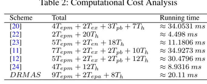 Table 2: Computational Cost Analysis