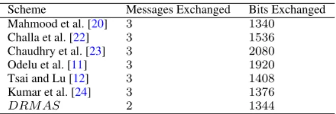 Table 3: Communication Cost Analysis Scheme Messages Exchanged Bits Exchanged Mahmood et al