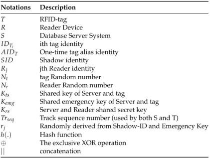 Table 2. Notation Guide.