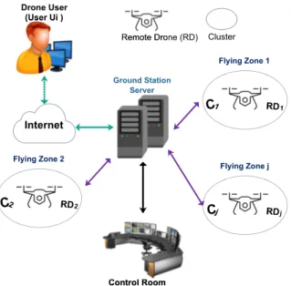 FIGURE 3. IoD environment monitoring system.