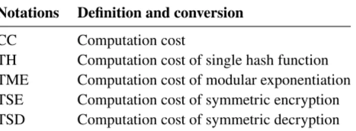TABLE 3 Definition and conversion of various operations units Notations Definition and conversion