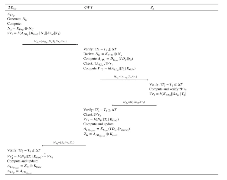 FIGURE 3 Proposed Scheme