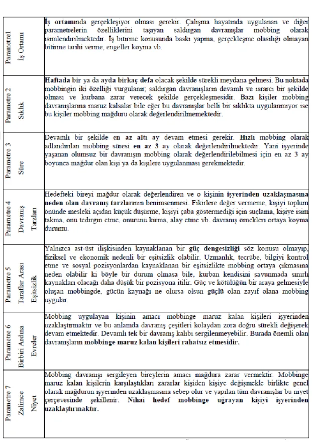 Tablo 3 Mobbing Parametreleri 56