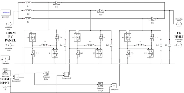 Figure 5. Simulink model of IBC converter
