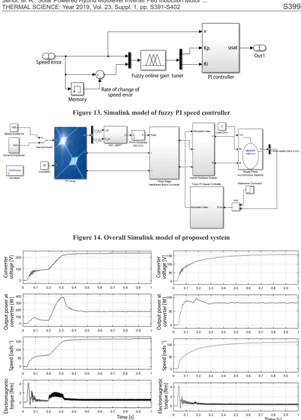 Figure 13. Simulink model of fuzzy PI speed controller