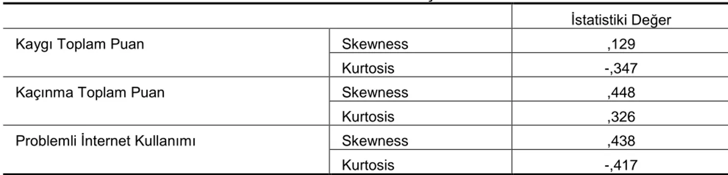 Tablo  2’deki  verilerden  de  görüldüğü    gibi  ölçek  ifadelerinin  güvenilir  olduğu  söylenebilir