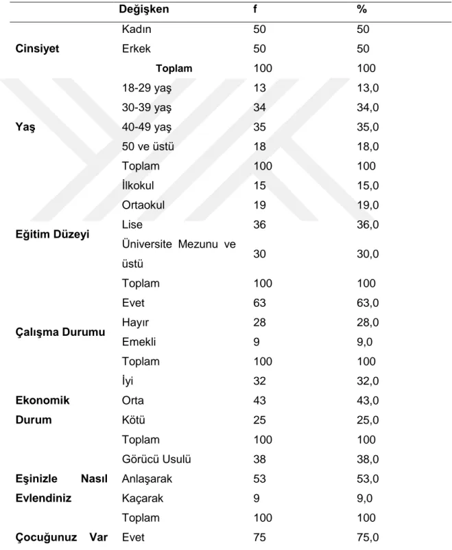 Tablo 4.1:  Örneklem Grubunun Demografik DeğiĢkenlere Göre Dağılımı 