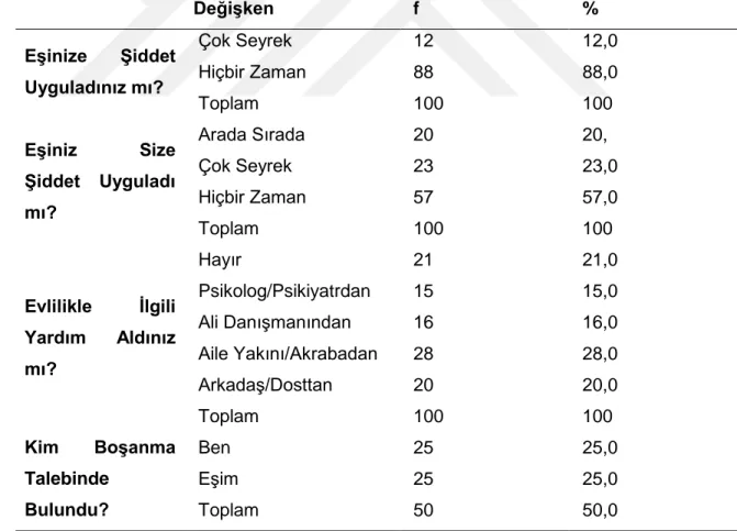 Tablo 4.1.a:  Örneklem Grubunun Demografik DeğiĢkenlere Göre Dağılım 