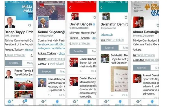 Tablo 2.3.  Türkiye’de Siyasi Liderlerin Twitter ve Facebook Takipçi Sayıları 150