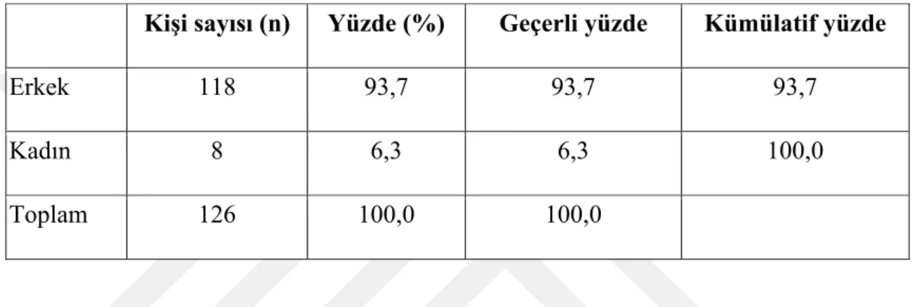 Tablo 4. 1. Cinsiyetlere Göre Dağılım 