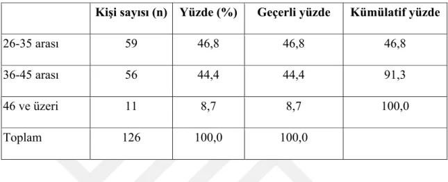 Şekil 4. 1. Cinsiyete Göre Dağılım 