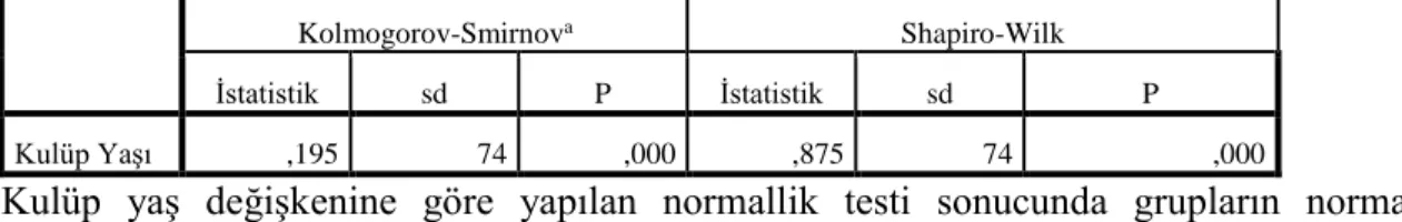 Tablo 4.3. Kulüp Yaşı Değişkenine Göre Normallik Testi 