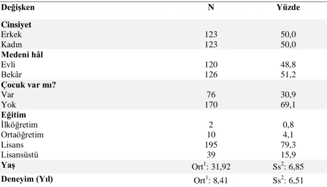 Tablo 3.1. Katılımcıların Sosyo-Demografik Özellikleri 