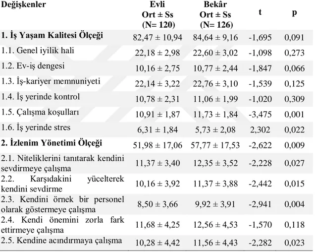 Tablo 4.2. AraĢtırma DeğiĢkenleri ve Medeni Durum 