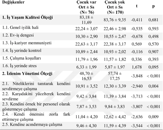 Tablo 4.3. AraĢtırma DeğiĢkenleri ve Çocuğa Sahip Olma 