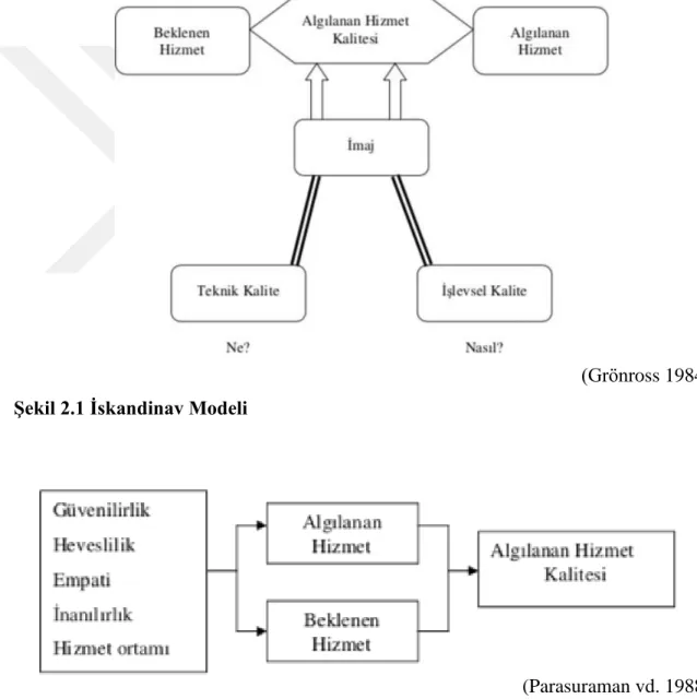 Şekil 2.1 İskandinav Modeli 