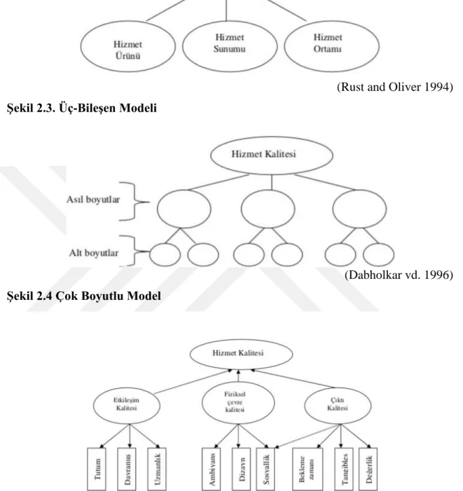 Şekil 2.3. Üç-Bileşen Modeli 