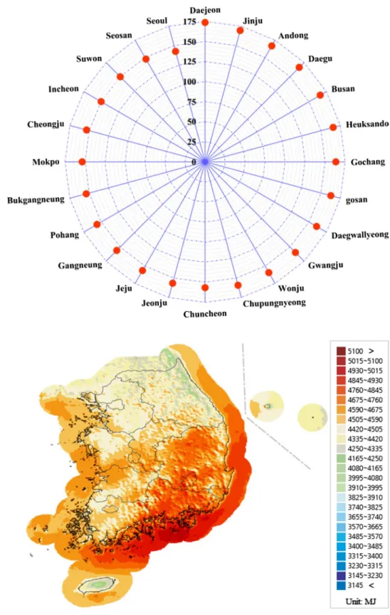 Fig. 4    Annual average global  solar radiation (W/m 2 )