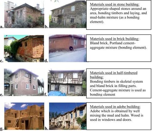 Figure 1:  Masonry structure samples from different regions. 