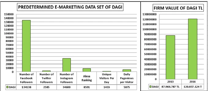 Table 8: Dagi, Predetermined Marketing Data Set and Firm Value Change 
