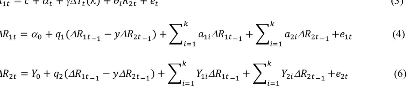 Figure 2:  CUSUM  residual  graphical plot  (Top  image)  and  Figure  3:  CUSUM  square  residual  graphical plot (Bottom image) 