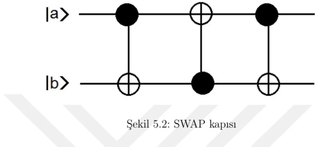 Şekil 5.2: SWAP kapısı