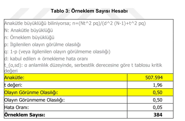 Tablo 3: Örneklem Sayısı Hesabı 