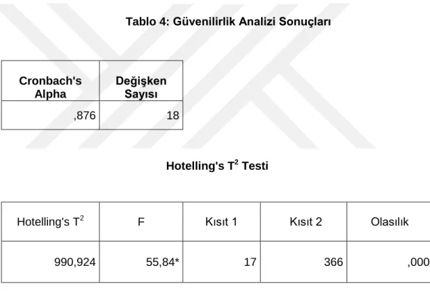Tablo 4: Güvenilirlik Analizi Sonuçları 