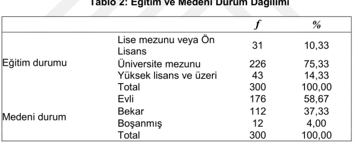 Tablo 2: Eğitim ve Medeni Durum Dağılımı 