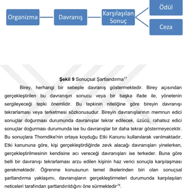 Şekil 9 Sonuçsal Şartlandırma 77