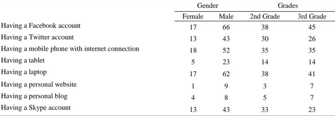 Table 1. Demographics of participants 