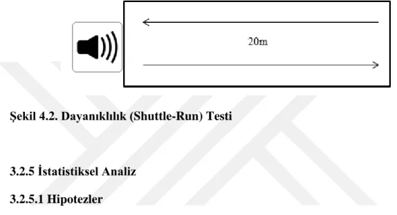 Şekil 4.2. Dayanıklılık (Shuttle-Run) Testi 