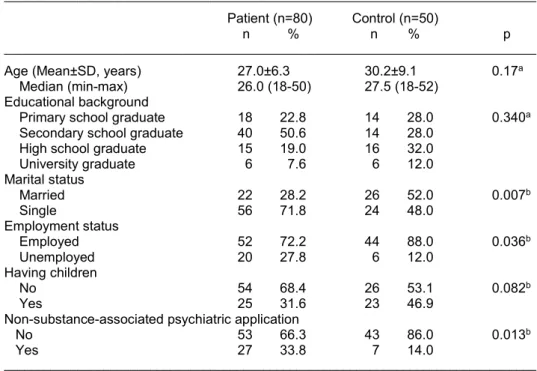 Table 1. Comparison of the group with SC use disorder and the control group in terms of                  sociodemographic characteristics 