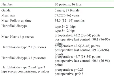 Table 1. Patients’ characteristics and comperative outcomes