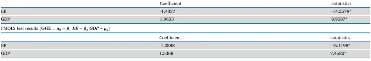 Table 6. Emirmahmutoglu and Kose (2011) panel causality.